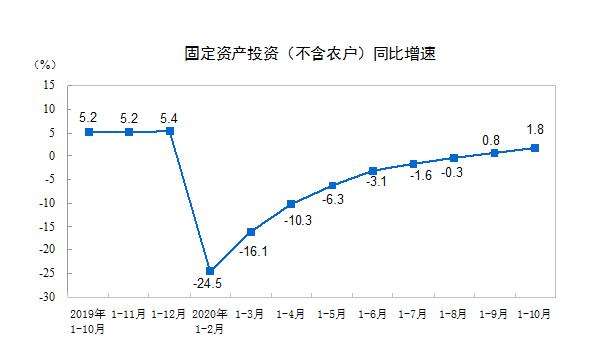 食品傳送帶廠家：餐飲收入增速年內(nèi)首次轉(zhuǎn)正，報(bào)復(fù)性吃喝來(lái)了？